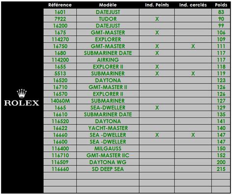 overview rolex models|rolex watch weight chart.